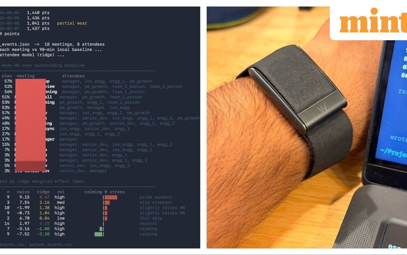 Techie uses fitness band data to find which coworkers stress him out most, internet is fascinated