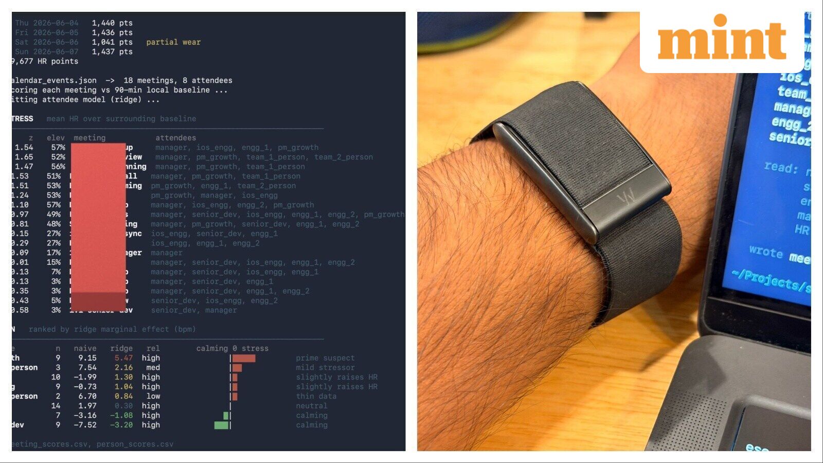 Techie uses fitness band data to find which coworkers stress him out most, internet is fascinated
