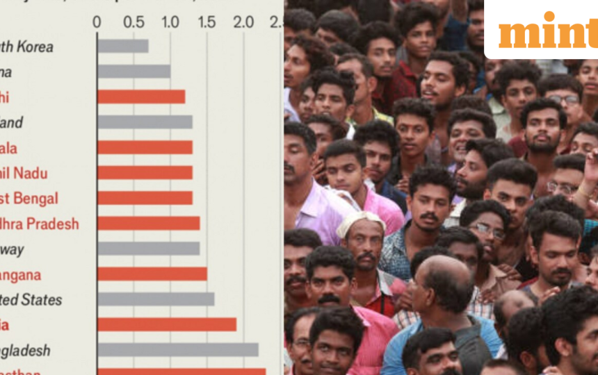World’s most populous country records fertility rate of 1.9; Elon Musk flags India’s birth rate ‘below replacement’